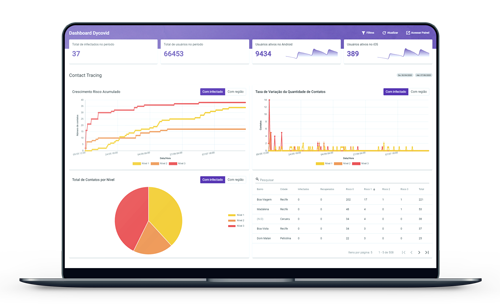 Dashboard do Dycovid